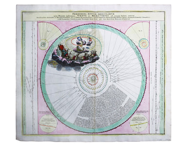 Doppelmayr & Copernicus’ Orbits of Earth, Mercury & Venus