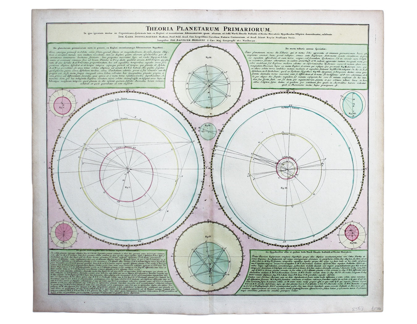 Doppelmayr, Copernicus & Kepler’s Orbits of the Major Planets