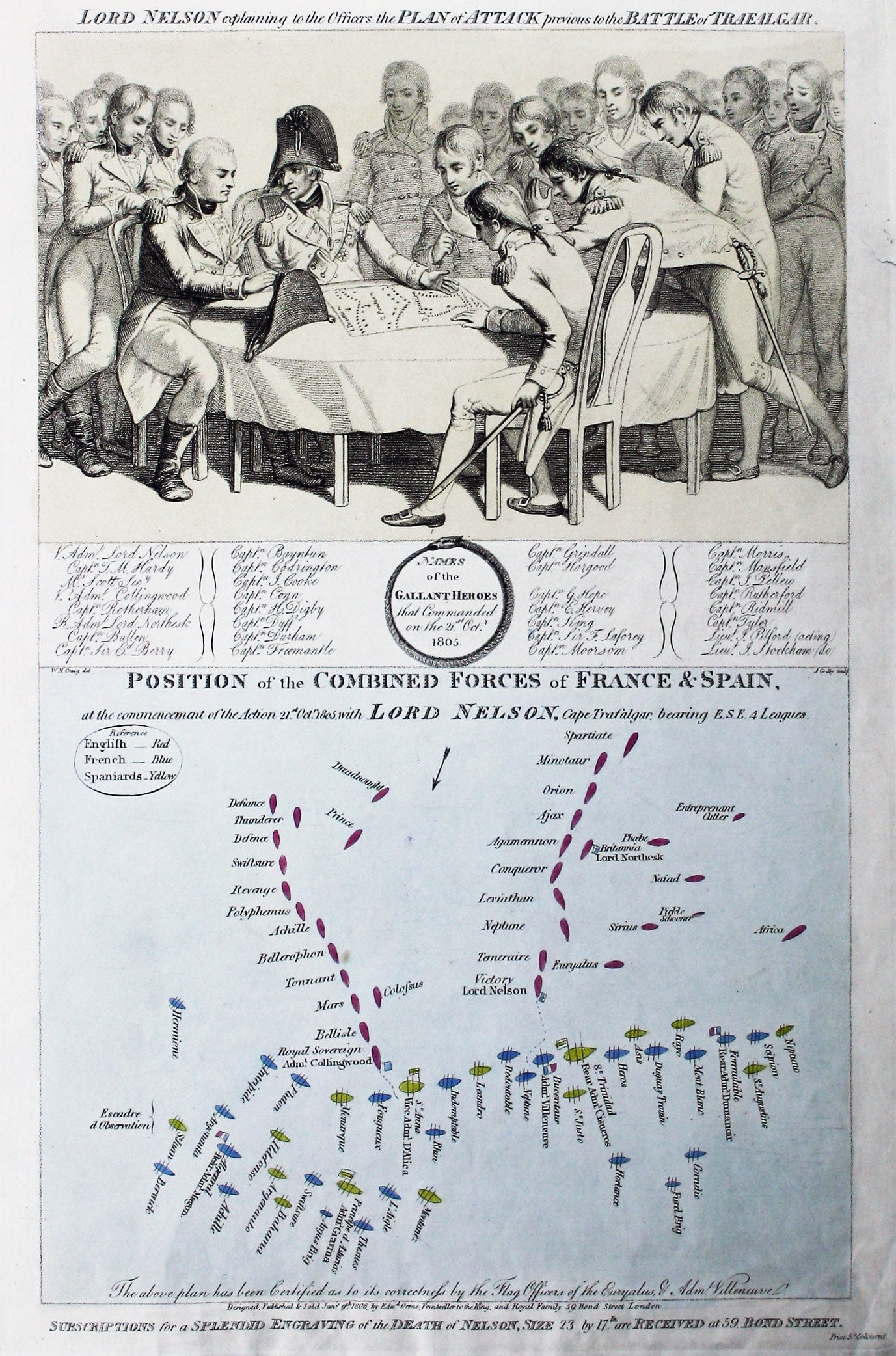 Early Broadsheet Plan of the Battle of Trafalgar