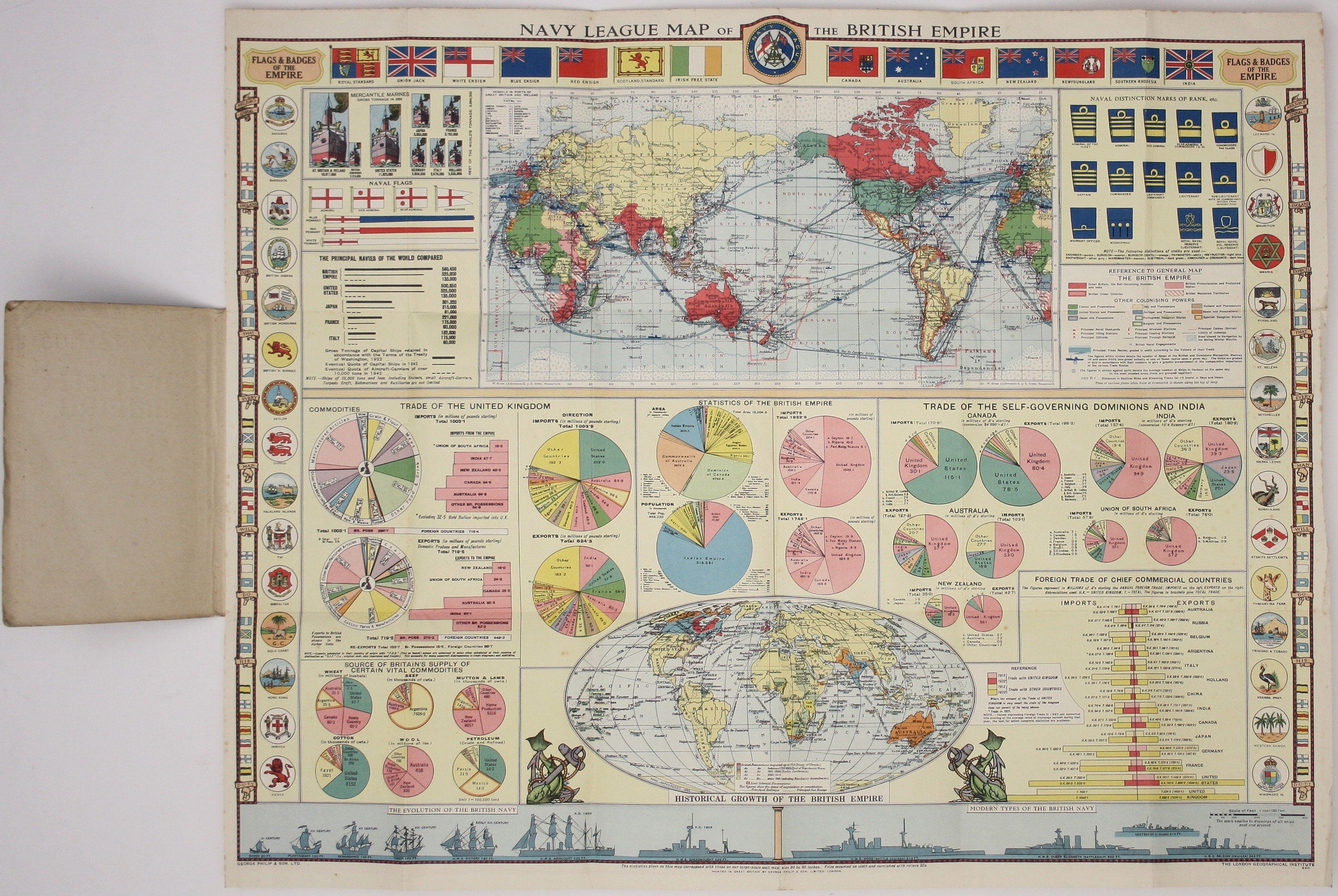 Navy League Pocket Map of the British Empire